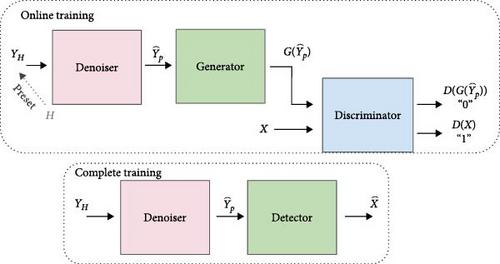 Preset Conditional Generative Adversarial Network for Massive MIMO Detection