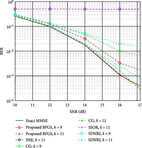 Low-Complexity BFGS-Based Soft-Output MMSE Detector for Massive MIMO Uplink