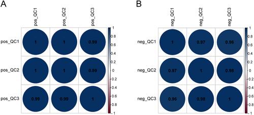 Untargeted metabolomics investigating porcine reproductive and respiratory syndrome virus biomarkers of serum-derived exosomes in piglets infected with PRRSV NADC30-like CHsx1401