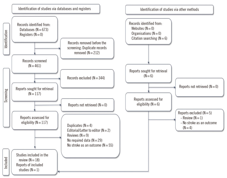 Soluble Suppression of Tumorigenicity-2 as a Candidate Prognostic Marker for Stroke: A Systematic Review.