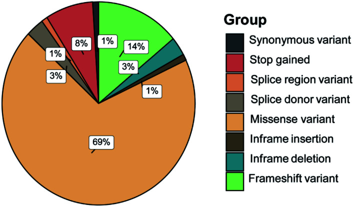 Molecular Detection of <i>FGFR2</i> Rearrangements in Resected Intrahepatic Cholangiocarcinomas: FISH Could Be An Ideal Method in Patients with Histological Small Duct Subtype.