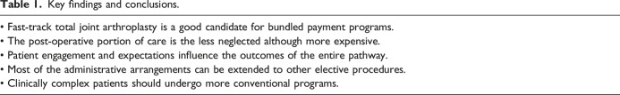 From volume to value: Improving peri-operative elective pathways through a roadmap from fast-track orthopedic surgery.