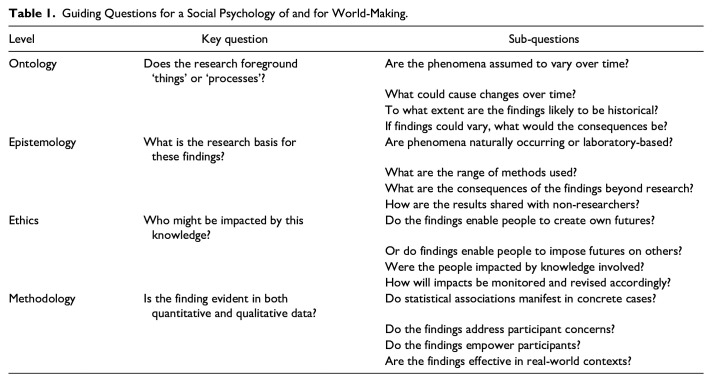 Social Psychology of and for World-Making.