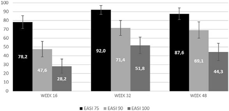 Long-term Effectiveness and Safety of Upadacitinib for Atopic Dermatitis in a Real-world Setting: An Interim Analysis Through 48 Weeks of Observation