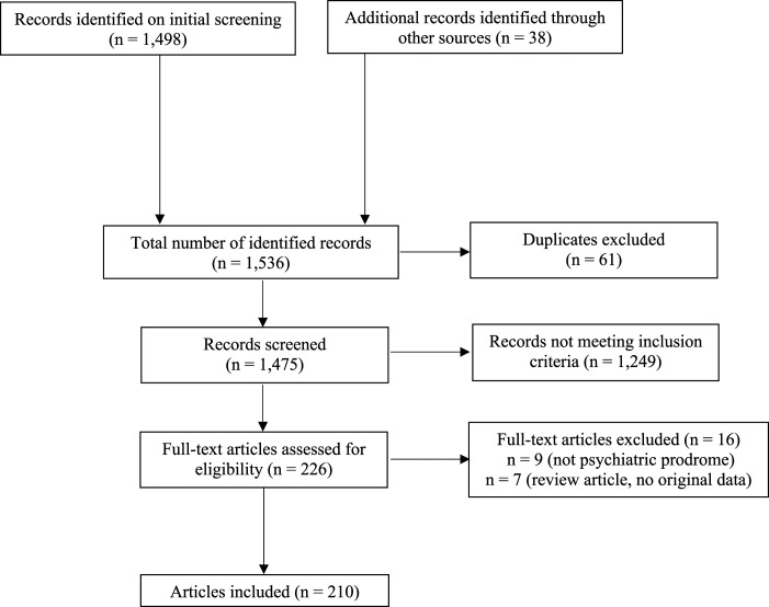 Advances in the Diagnosis and Management of Psychotic Symptoms in Neurodegenerative Diseases: A Narrative Review.