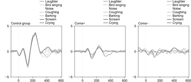 Acoustic and Subjective Basis of Emotional Perception in Comatose Patients: A Comparative Study.