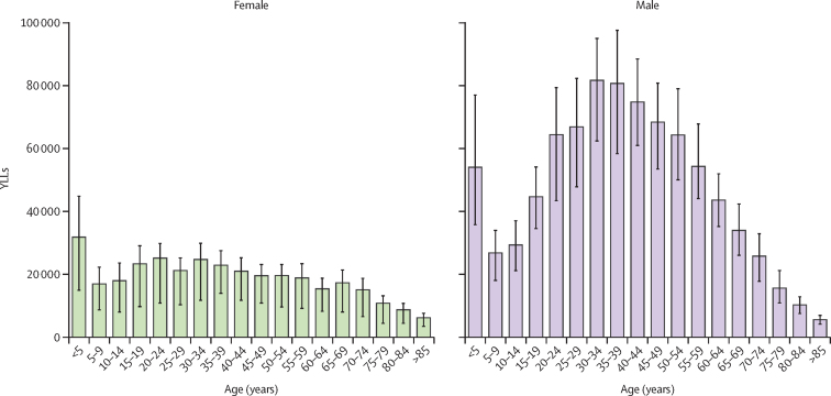 Global, regional, and national mortality due to unintentional carbon monoxide poisoning, 2000-2021: results from the Global Burden of Disease Study 2021.
