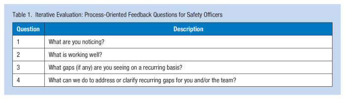 The Development and Integration of a Safety Officer Role to Facilitate Prevention of COVID-19 Virus Transmission in an Adult Inpatient Rehabilitation Setting Using Collaborative Change Leadership Methodology.