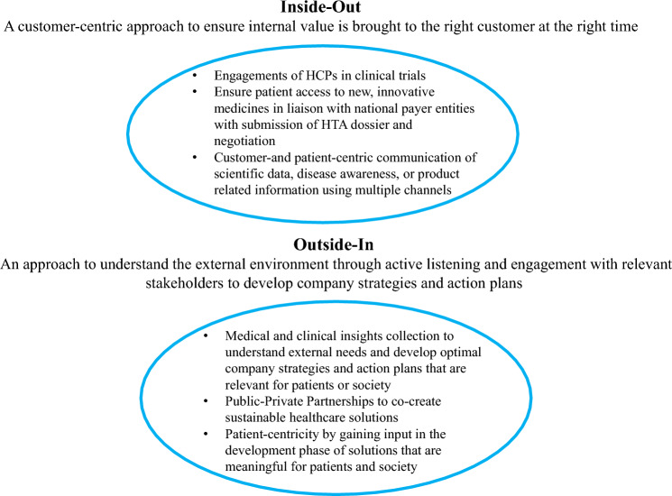 The Value and Deliverables of Medical Affairs: Affiliate Perspectives and Future Expectations.