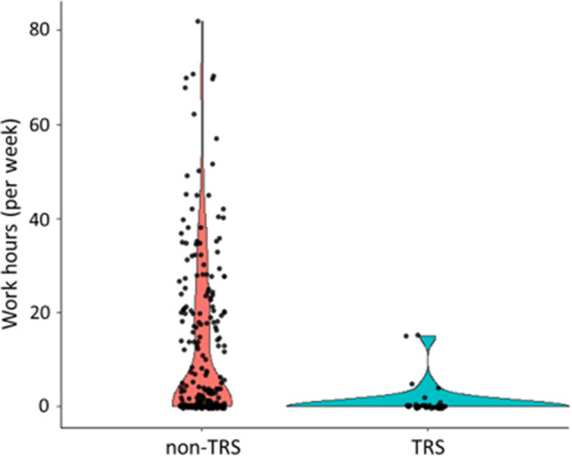 Better adherence to guidelines among psychiatrists providing pharmacological therapy is associated with longer work hours in patients with schizophrenia.