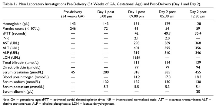 Complement-Mediated Thrombotic Microangiopathy in Pregnancy: An Educational Case Report.