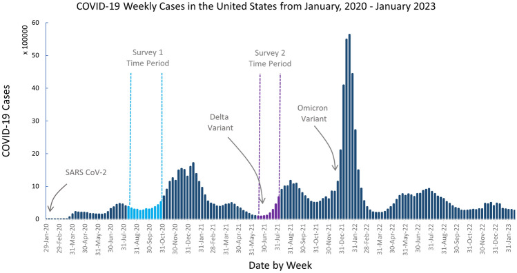 Changes in anxiety and depression among public health workers during the COVID-19 pandemic response.