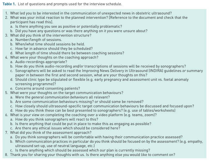 Adapting a communication coaching intervention for obstetric sonographers delivering unexpected news: A qualitative study.