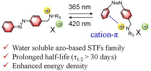 Water-Soluble Azobenzene-Based Solar Thermal Fuels with Improved Long-Term Energy Storage and Energy Density.