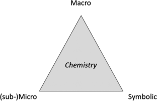 A Perspective for Structure–Property Reasoning to Explicate and Scaffold Thinking like a Chemist