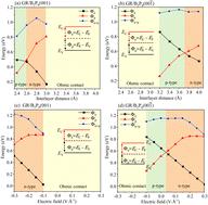 Personalised popular music generation using imitation and structure