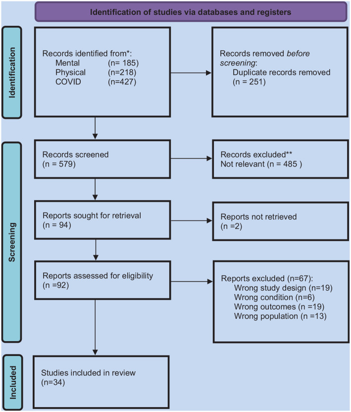 A Systematic Review of the Impact of Remote Working Referenced to the Concept of Work-Life Flow on Physical and Psychological Health.