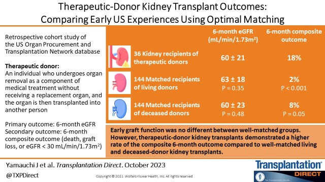 Therapeutic Donor Kidney Transplant Outcomes: Comparing Early US Experiences Using Optimal Matching.