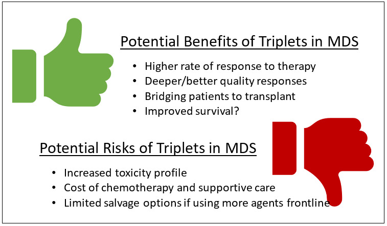 Are We Ready For "Triplet" Therapy in Higher-Risk MDS?