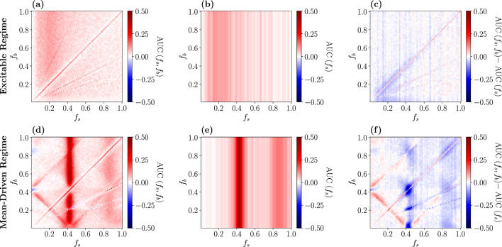 Detecting a periodic signal by a population of spiking neurons in the weakly nonlinear response regime