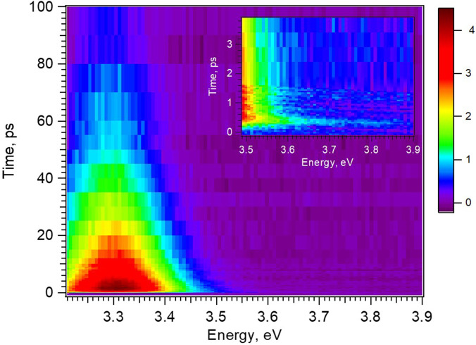 Disentangling the evolution of electrons and holes in photoexcited ZnO nanoparticles.