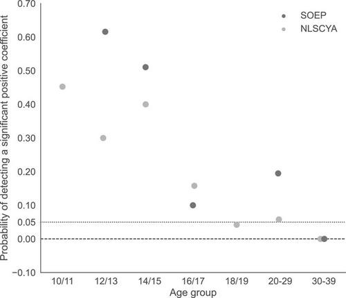 Birth-order effects on risk taking are limited to the family environment