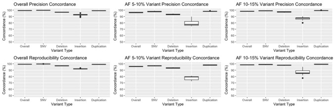 Personalized Cancer Monitoring Assay for the Detection of ctDNA in Patients with Solid Tumors.