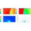 Supersonic friction of a black hole traversing a self-interacting scalar dark matter cloud