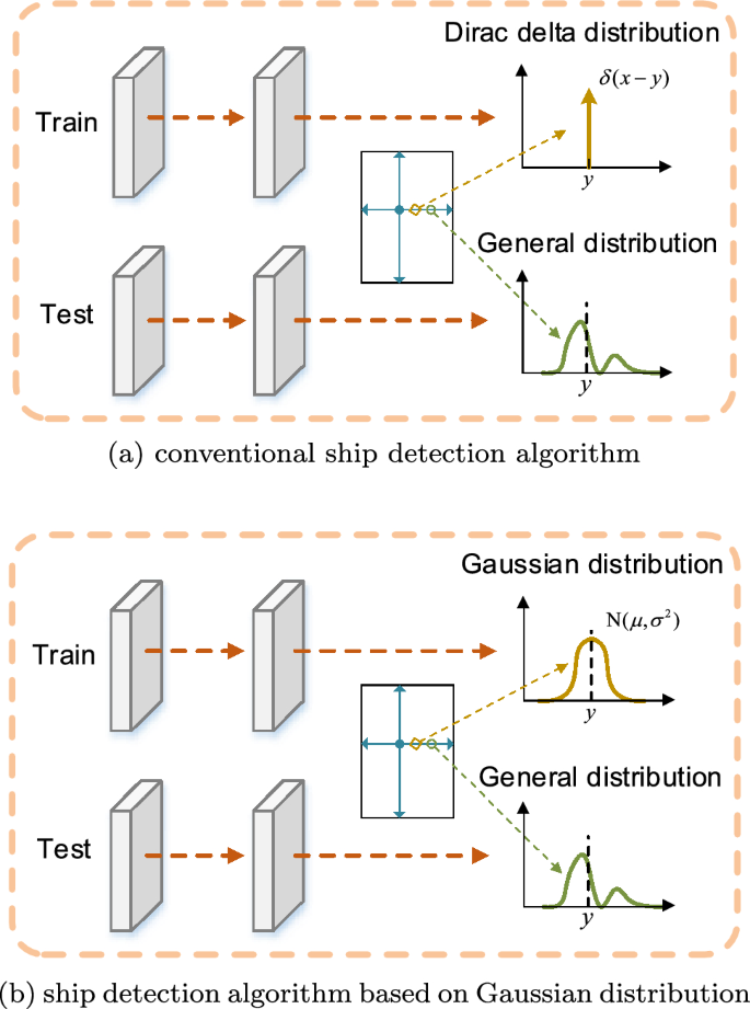 A novel twin branch network based on mutual training strategy for ship detection in SAR images