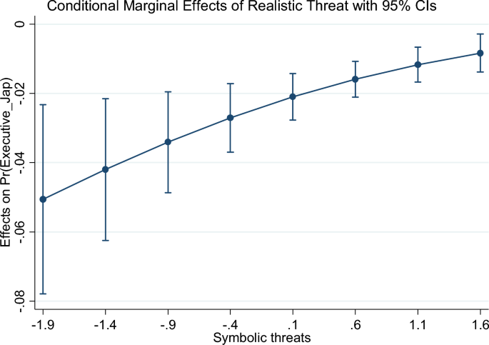 Not all threats are equal: symbolic and realistic threats and the deployment of parent-country nationals