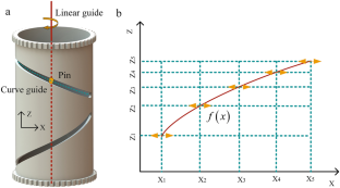 Study on pressure angle optimization for cam curve of continuous zoom system based on the particle swarm optimization