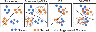 Adapting Across Domains via Target-Oriented Transferable Semantic Augmentation Under Prototype Constraint