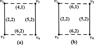 Partial inverse min–max spanning tree problem under the weighted bottleneck hamming distance