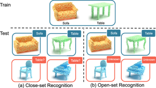 PartCom: Part Composition Learning for 3D Open-Set Recognition