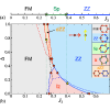 Quantum phases in the honeycomb-lattice J1 – J3 ferro-antiferromagnetic model