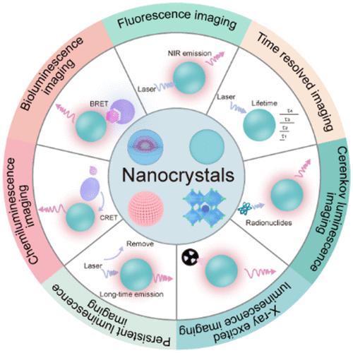 Nanocrystals for Deep-Tissue In Vivo Luminescence Imaging in the Near-Infrared Region