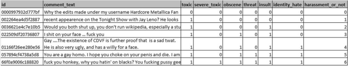 Comparing Machine Learning and Deep Learning Techniques for Text Analytics: Detecting the Severity of Hate Comments Online