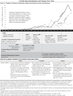 Toward a theory of consumer digital trust: Meta-analytic evidence of its role in the effectiveness of user-generated content