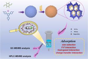 All-in-one strategy to construct bifunctional covalent triazine-based frameworks for simultaneous extraction of per- and polyfluoroalkyl substances and polychlorinated naphthalenes in foods