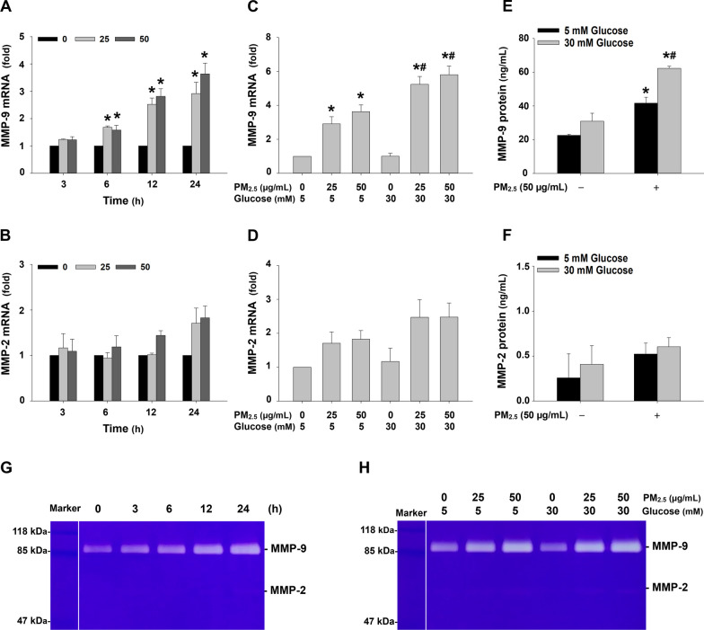 High glucose enhances the activation of NLRP3 inflammasome by ambient fine particulate matter in alveolar macrophages.