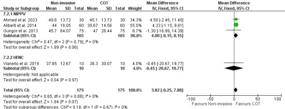 Effect of noninvasive respiratory support on interstitial lung disease with acute respiratory failure: A systematic review and meta-analysis.