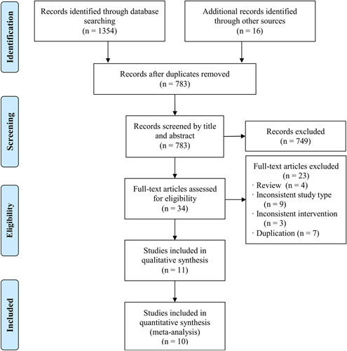 Neoadjuvant Immunotherapy and Non-Small Cell Lung Cancer: A Systematic Review and Meta-analysis of Randomized Controlled Trials.