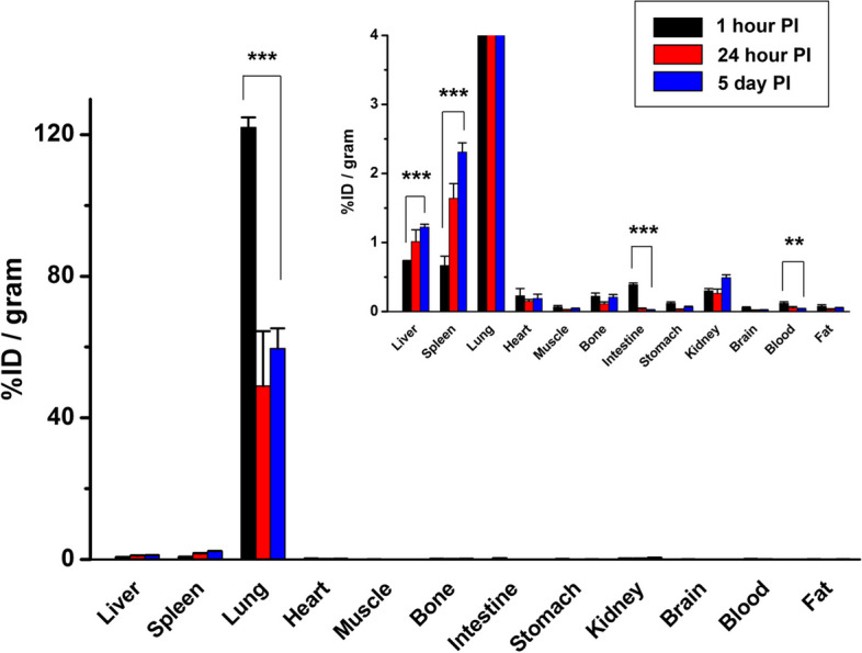 89Zr-leukocyte labelling for cell trafficking: in vitro and preclinical investigations