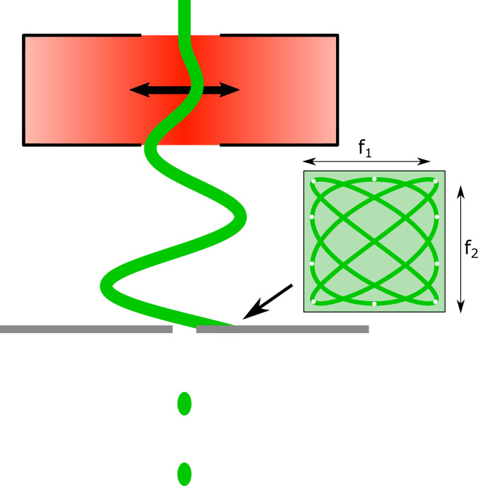 Photodiode-based time zero determination for ultrafast electron microscopy.