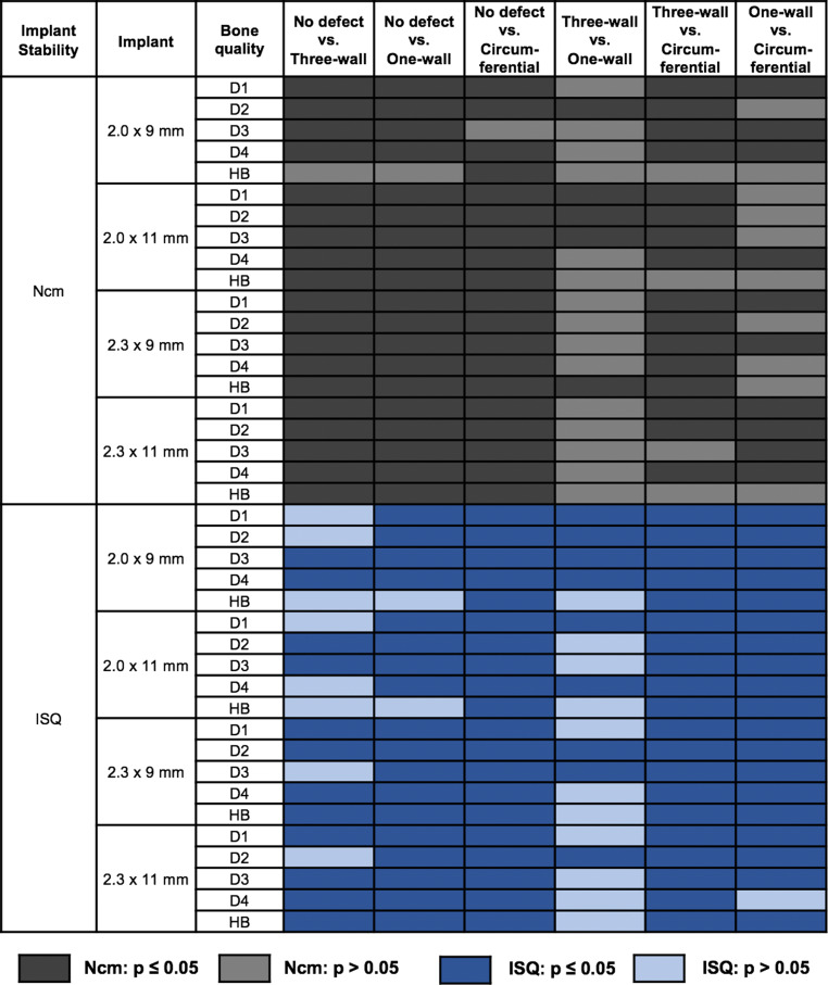 Significance of bone morphology and quality on the primary stability of orthodontic mini-implants: in vitro comparison between human bone substitute and artificial bone.