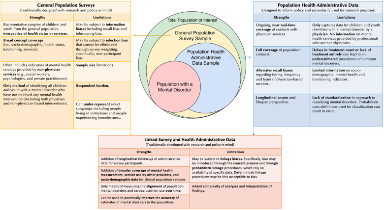 Surveillance of Child and Youth Mental Disorders and Associated Service Use in Canada.