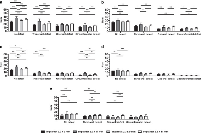 Significance of bone morphology and quality on the primary stability of orthodontic mini-implants: in vitro comparison between human bone substitute and artificial bone.