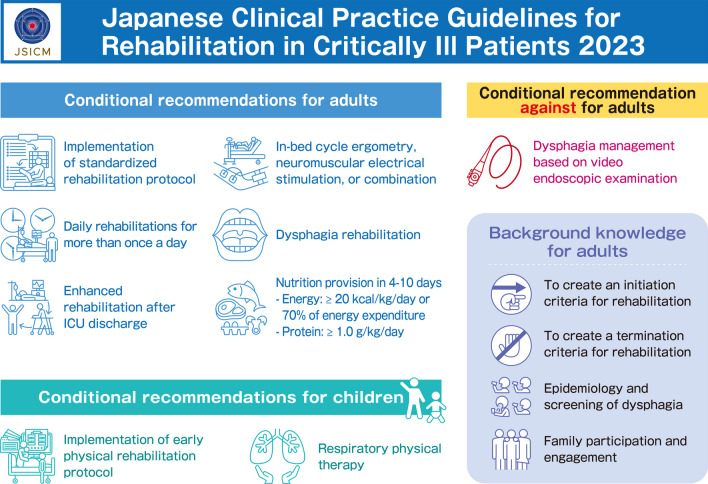 Japanese Clinical Practice Guidelines for Rehabilitation in Critically Ill Patients 2023 (J-ReCIP 2023).