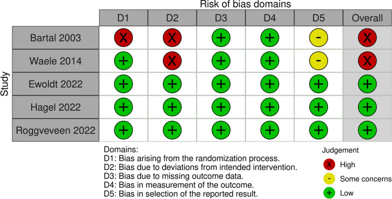 Efficacy of therapeutic drug monitoring-based antibiotic regimen in critically ill patients: a systematic review and meta-analysis of randomized controlled trials.