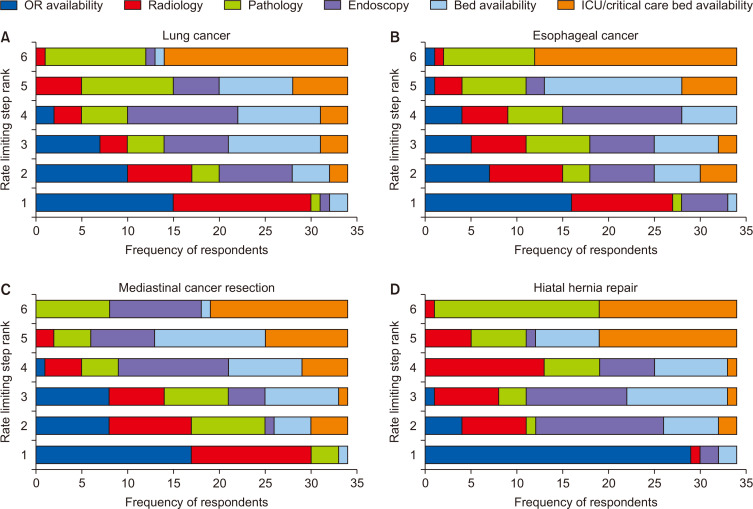 A 20-Year Update on the Practice of Thoracic Surgery in Canada: A Survey of the Canadian Association of Thoracic Surgeons.